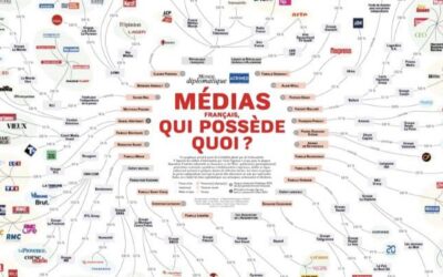 Version 2025 : Concentration des médias français – Qui possède quoi ?